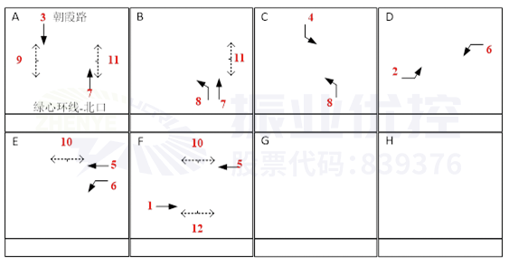 圖3 綠心路-竹公溪路口相位（優(yōu)化后）