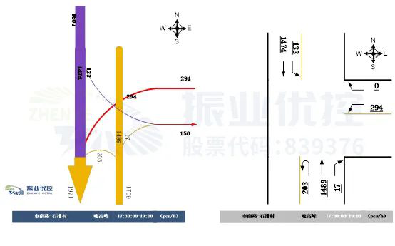 圖3 路口晚高峰小時流量流向圖