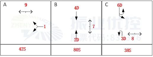 圖5 南進(jìn)口晚高峰掉頭車輛阻礙直行車輛