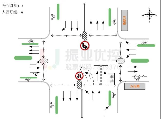 圖8 渠化調(diào)整方案(優(yōu)化后)