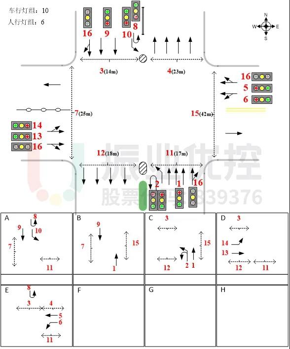 圖2 105國(guó)道-南大路路口基礎(chǔ)信息圖(優(yōu)化前)