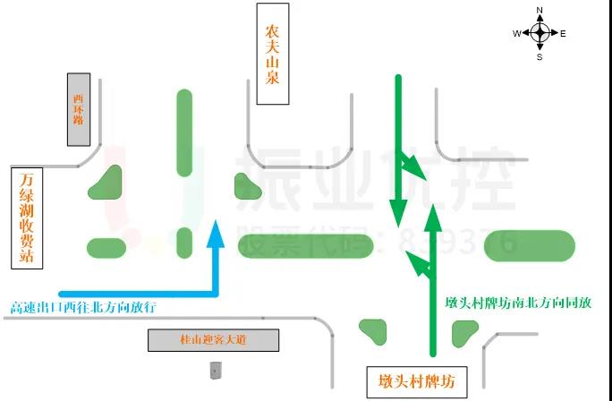 圖 8 D相位增加放行方向，優(yōu)化目的示意圖