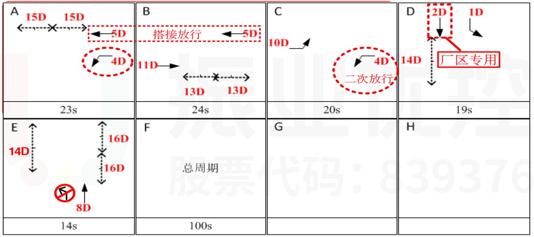 圖10 云漢大道-泰和路路口相位設(shè)計圖