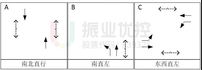 圖6 路口放行相位(優(yōu)化后)