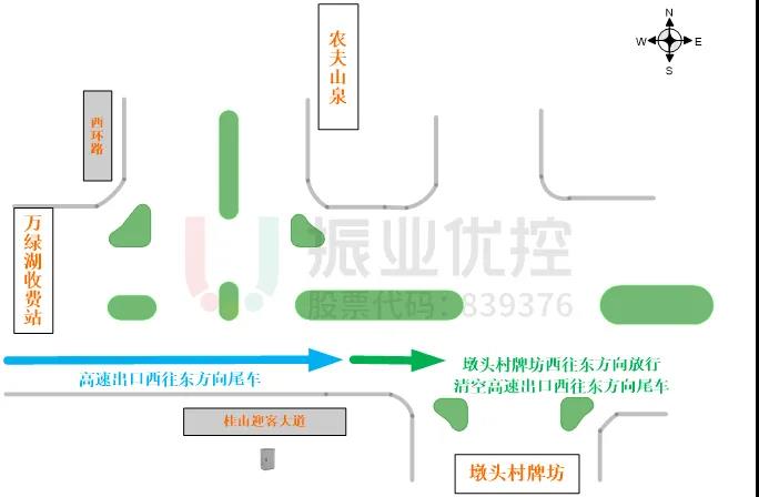 圖 6 B相位增加放行方向示意圖