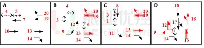 圖 10 路口放行方式（優(yōu)化后，紅色箭頭為更改的放行方式）