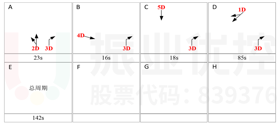 圖8 云漢大道收費站路口相位設(shè)計圖