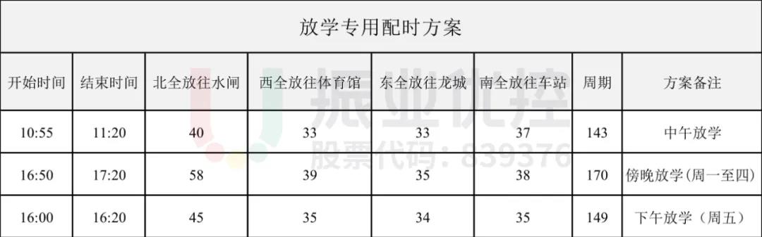 表1 放學(xué)專用方案