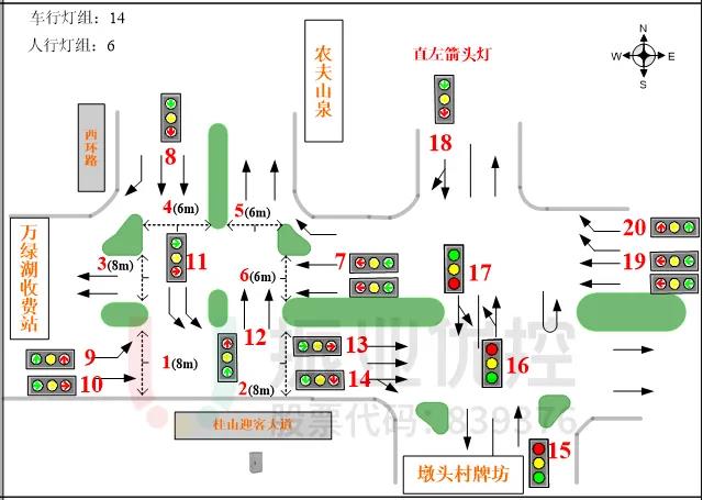 圖 2 路口渠化圖