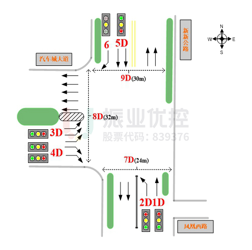 圖2 路口基礎(chǔ)信息圖