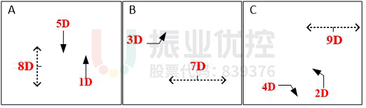 圖3 相位相序方案(優(yōu)化前)