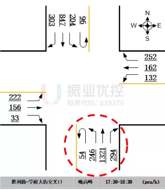 圖3 學(xué)府大街晚高峰流量流向圖