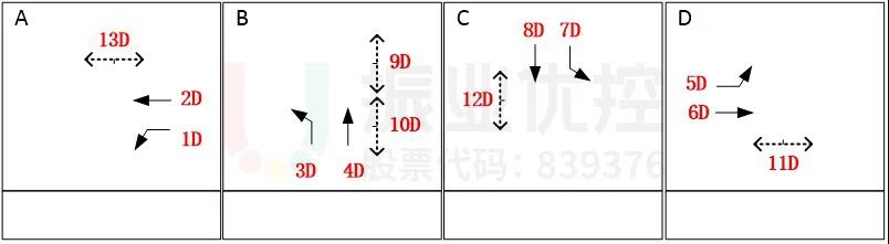 圖11 新塘大道-府前路口運行方案
