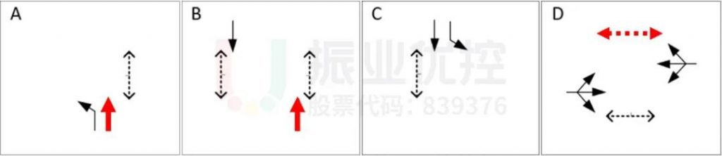 圖5 B路口調(diào)整后相位相序圖
