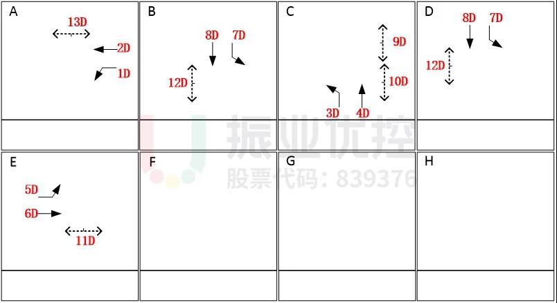 圖13 新塘大道-府前路口優(yōu)化后運行方案