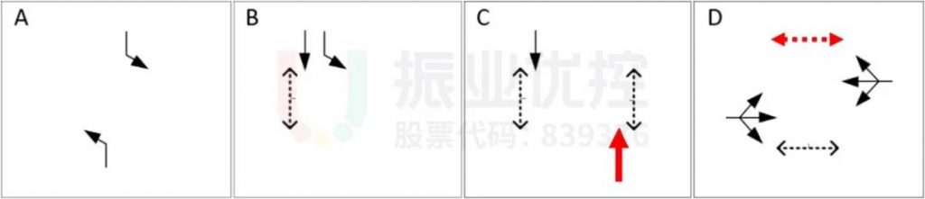 圖3 B路口優(yōu)化前高峰時段相位相序圖
