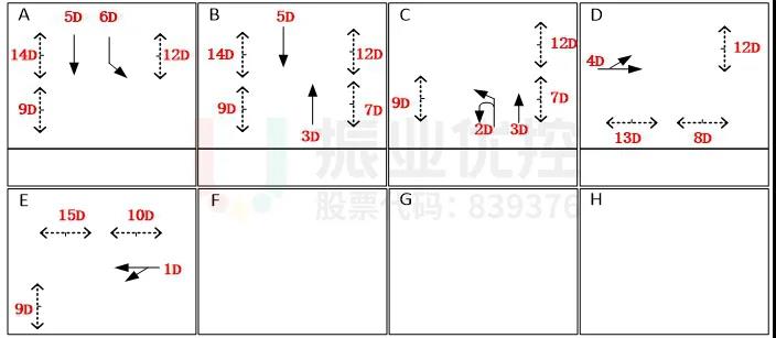 圖2 荔景大道-府佑路口運行方案