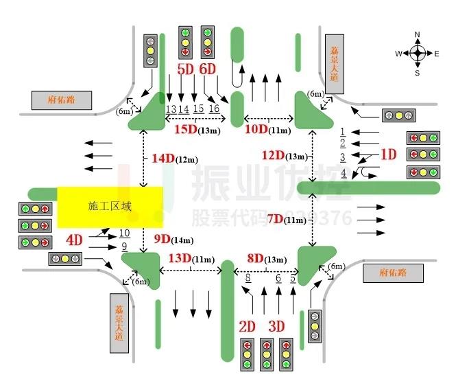 圖1 荔景大道-府佑路口基礎信息圖