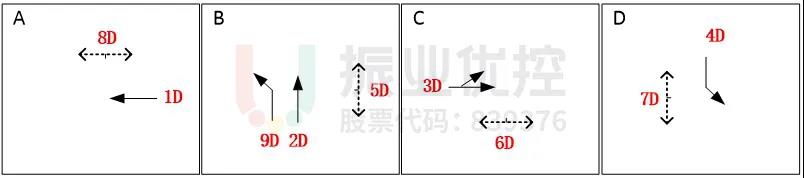 圖16 廣汕公路-夏街大道交叉口運行方案
