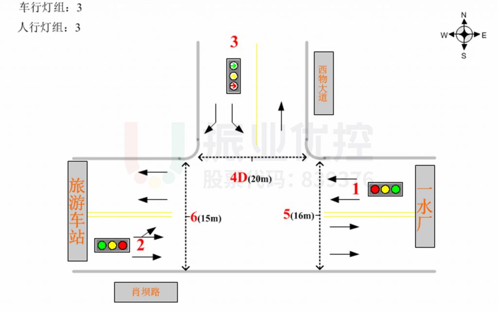 圖12 上游路口交通信控基礎(chǔ)圖