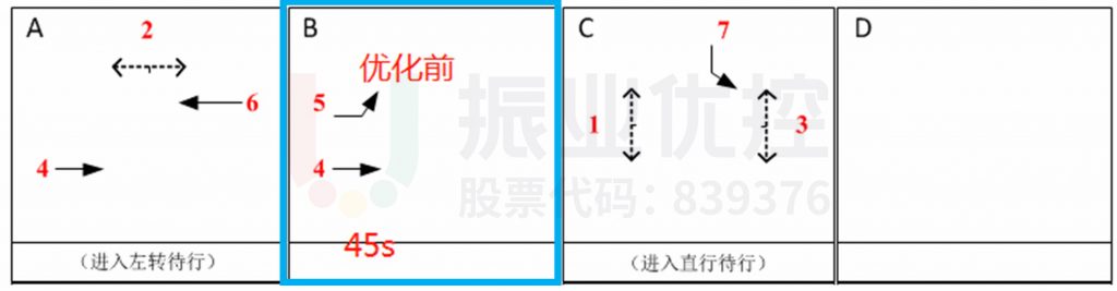 圖11 優(yōu)化前后相位對比圖
