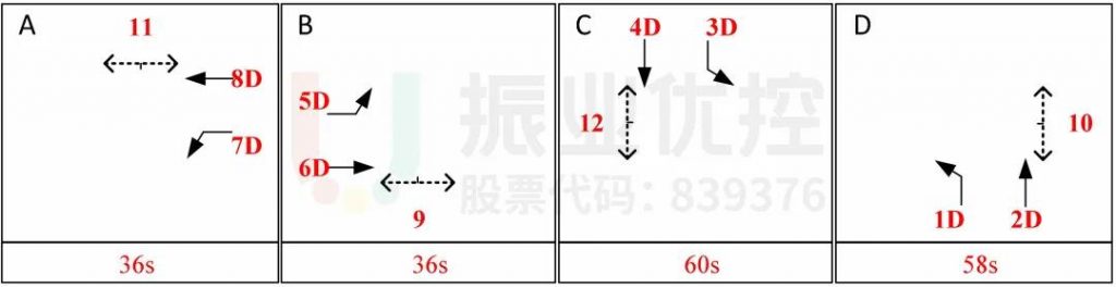圖3 路口原方案相位示意圖