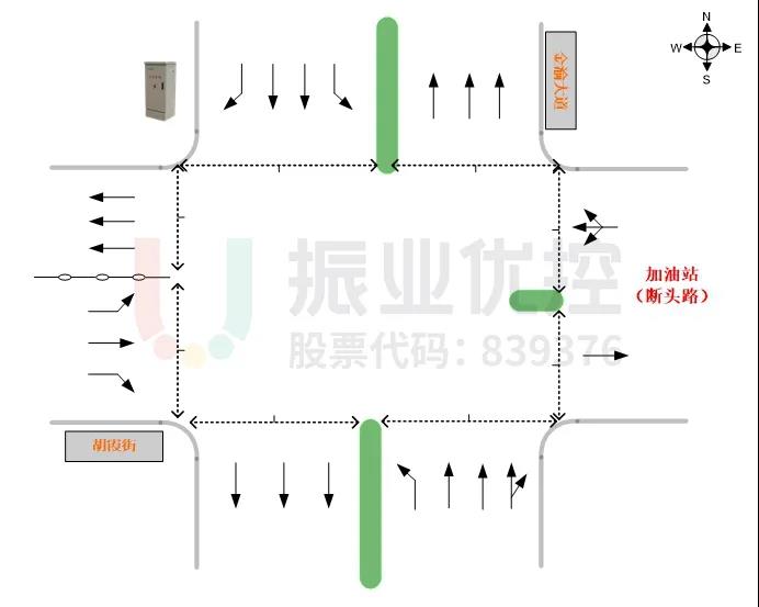 圖2 路口基礎(chǔ)信息(優(yōu)化前)