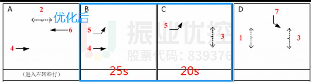 圖11 優(yōu)化前后相位對比圖