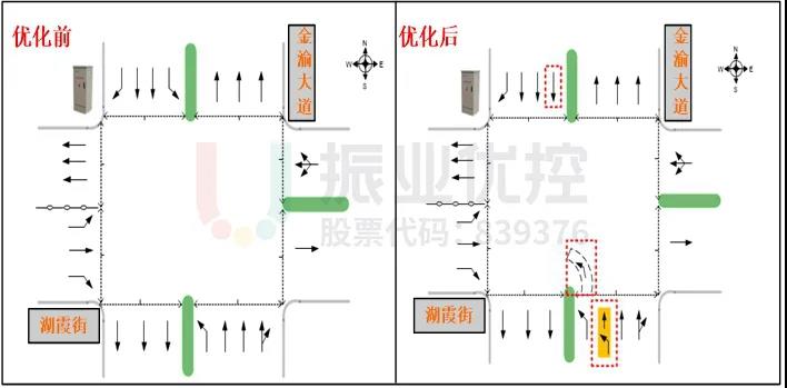 圖7 優(yōu)化前后車道功能布局