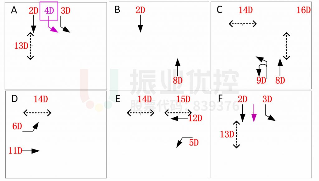 圖6 黃環(huán)南路路口相位設(shè)計圖