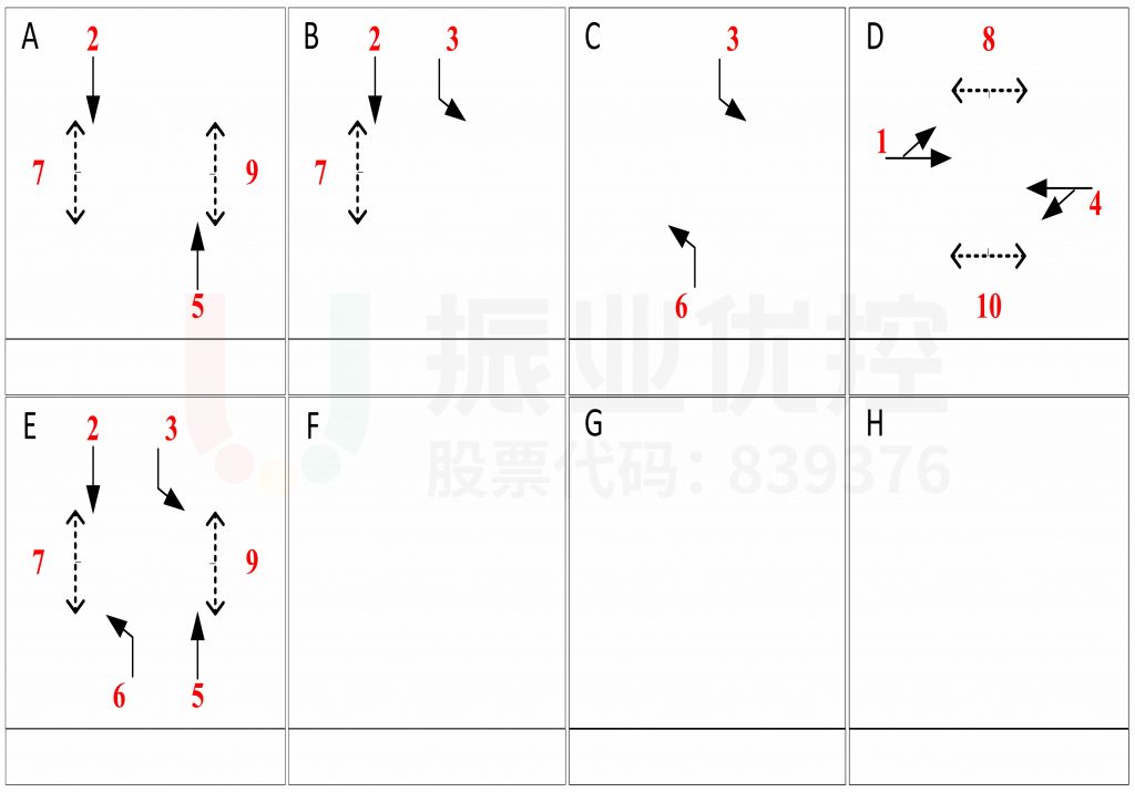 圖11 路口相位相序圖(優(yōu)化后)