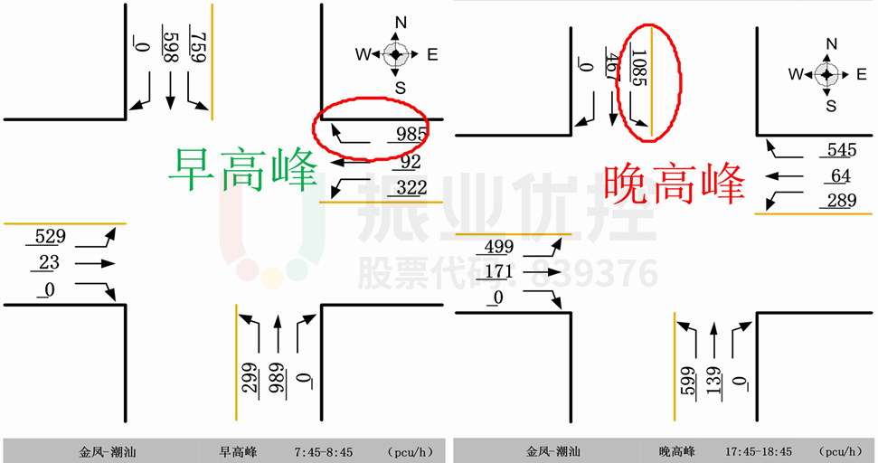 圖2 路口高峰時(shí)段進(jìn)口通行能力示意圖（優(yōu)化前）