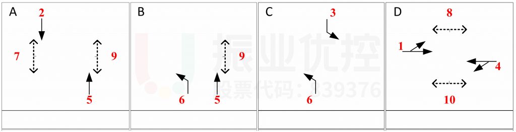 圖3 樂沙大道-迎賓大道路口相位相序圖(優(yōu)化前)