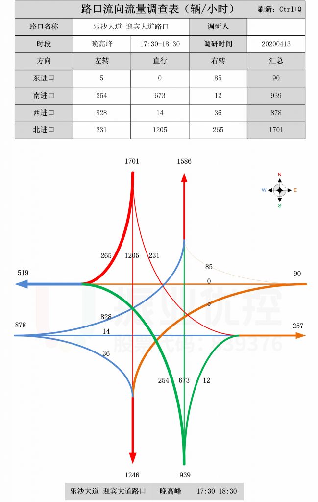 圖5 路口晚高峰流量流向分析圖