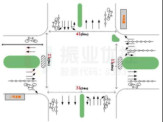 圖2 路口渠化信息示意圖(優(yōu)化前)