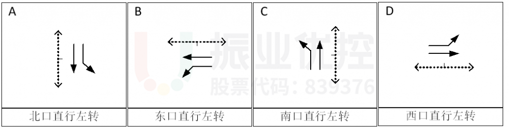 圖8 優(yōu)化后路口相位圖