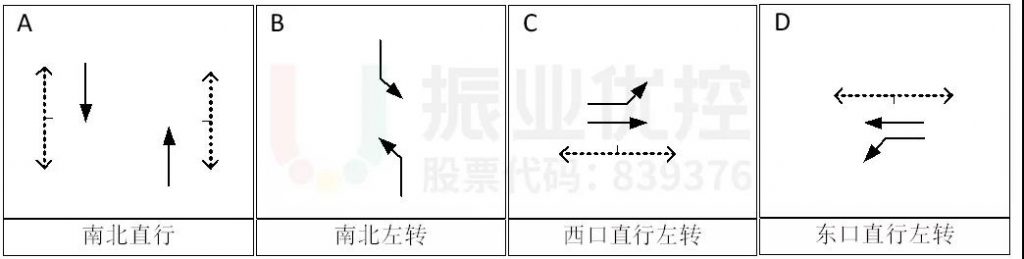 圖3 路口放行方案(優(yōu)化前)