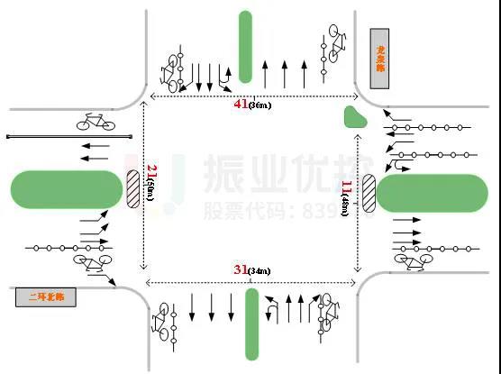 圖6 路口渠化信息示意圖(優(yōu)化前)