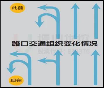 圖7 車道調(diào)整前后對(duì)比圖