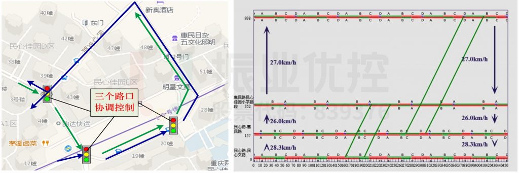 圖6 民心佳園環(huán)形綠波示意圖
