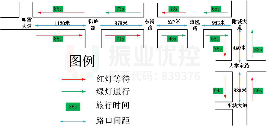 圖5 路段數(shù)據(jù)測(cè)試圖