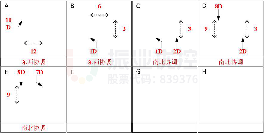 圖4 鳳翔北路-東城大道放行圖