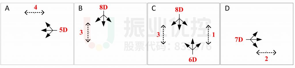 圖7 中山-龍眼路口優(yōu)化后方案相位示意圖