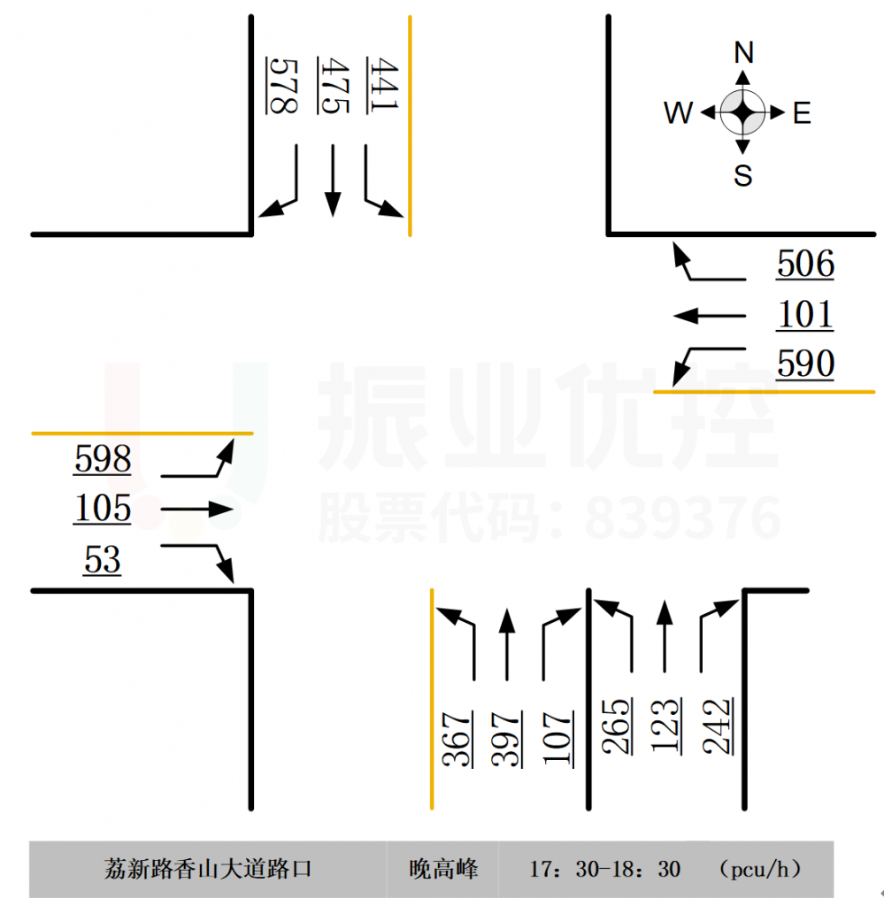 圖5 路口晚高峰流量圖