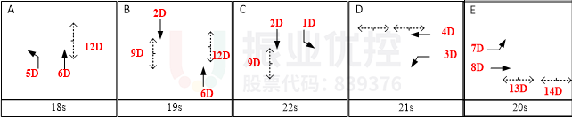 圖7 向家崗協(xié)調方案圖