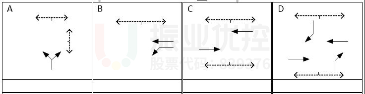 圖5 高峰時段方案