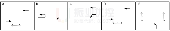 圖2 中華路沿線路口原信號放行方式