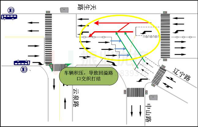 圖3 車輛交織示意圖
