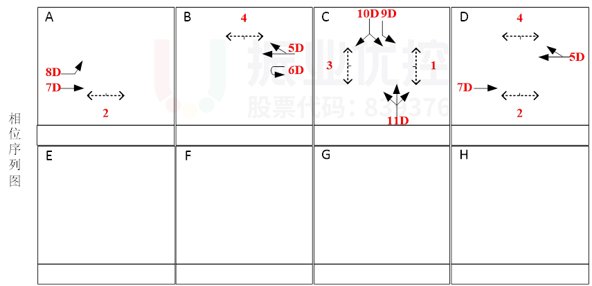 圖3 中山-嵩山，中山-黃山相位相序圖