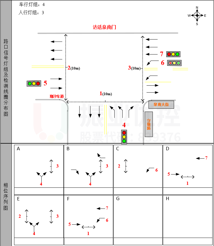 圖4 路口渠化及相位示意圖(優(yōu)化前)